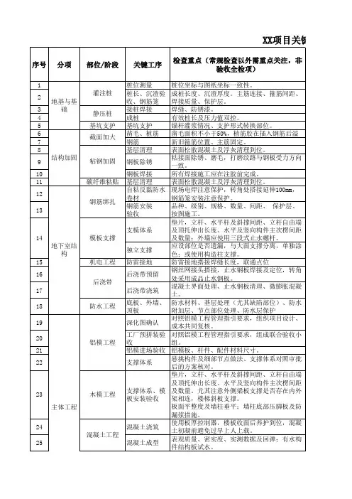 最全!TOD项目施工全过程关键工序验收清单