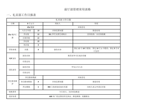 前厅部管理表格模板