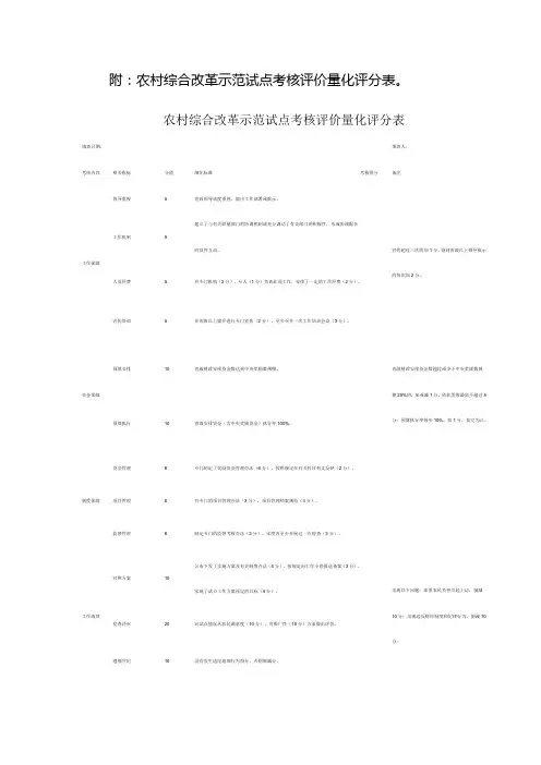 附农村综合改革示范试点考核评价量化评分表。