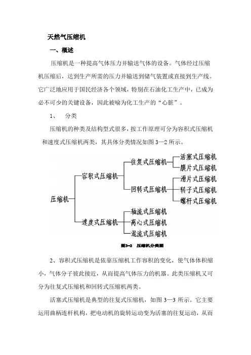 压缩机档案