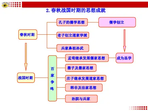 中国古代的思想文化知识框架