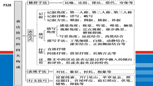 2025届高考语文一轮复习：赏析表达技巧+课件+