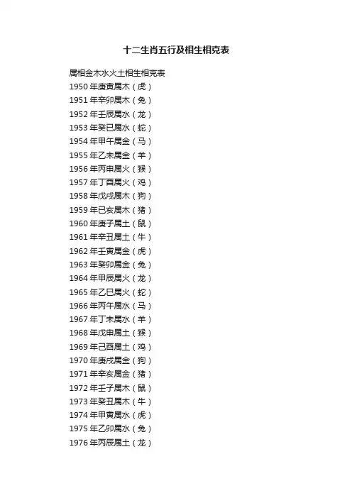 十二生肖五行及相生相克表
