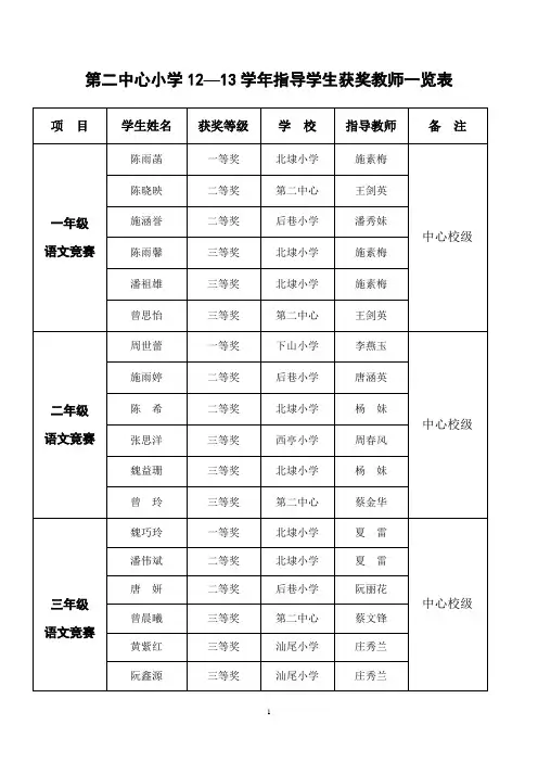第二中心小学07—08学年指导学生获奖教师一览表