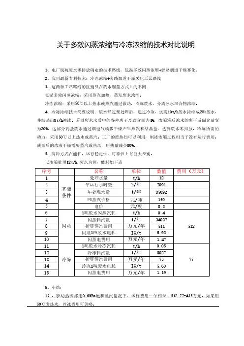 废水零排施技术对比