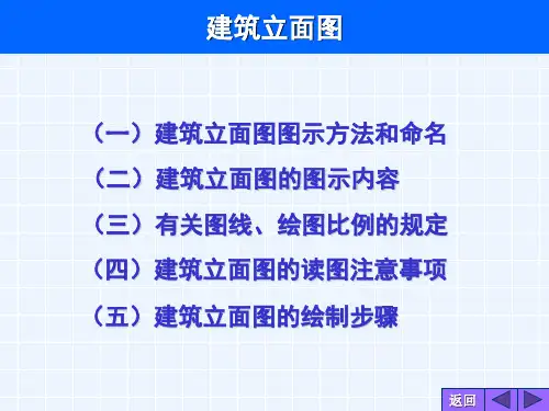 建筑立面图.ppt