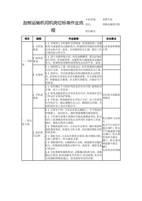 刮板运输机司机岗位标准作业流程