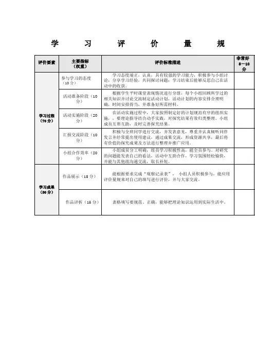 学生学习评价量规表