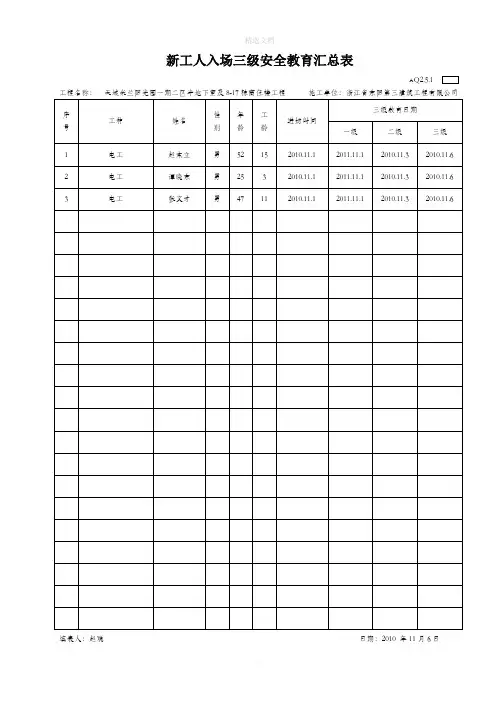 新工人入场三级安全教育汇总表AQ2.5.1