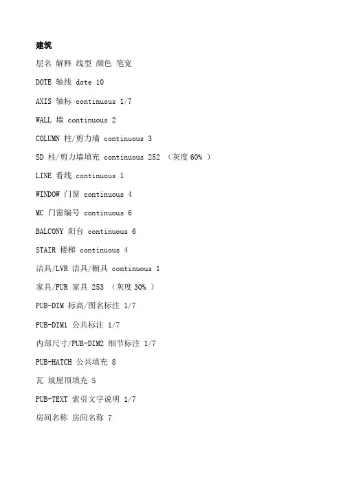 CAD图层含义