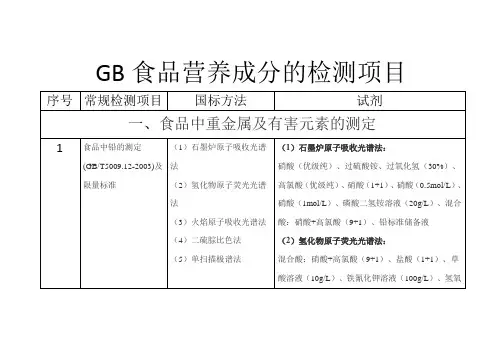食品检测中心(国标)方法