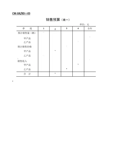 工业企业预算表格大全