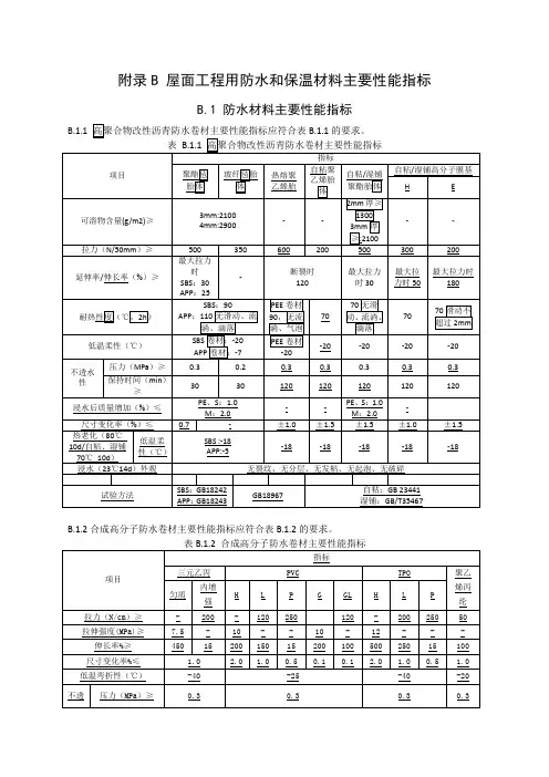 屋面工程用防水和保温材料主要性能指标