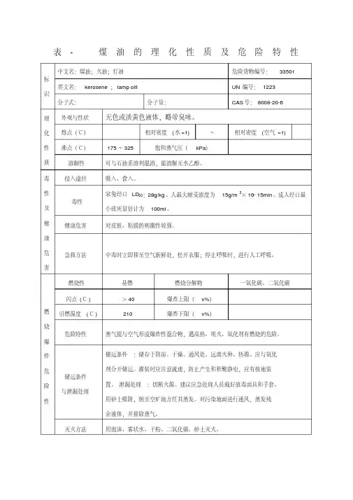 表煤油的理化性质及危险特性(20200522215905)