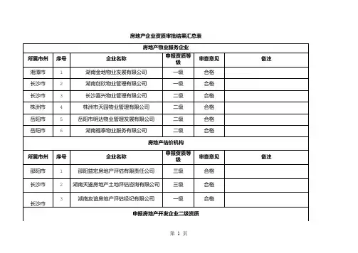 房地产企业资质审批结果汇总表