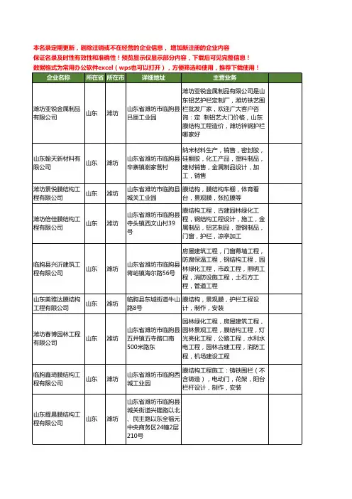 新版山东省潍坊膜结构工程工商企业公司商家名录名单联系方式大全130家