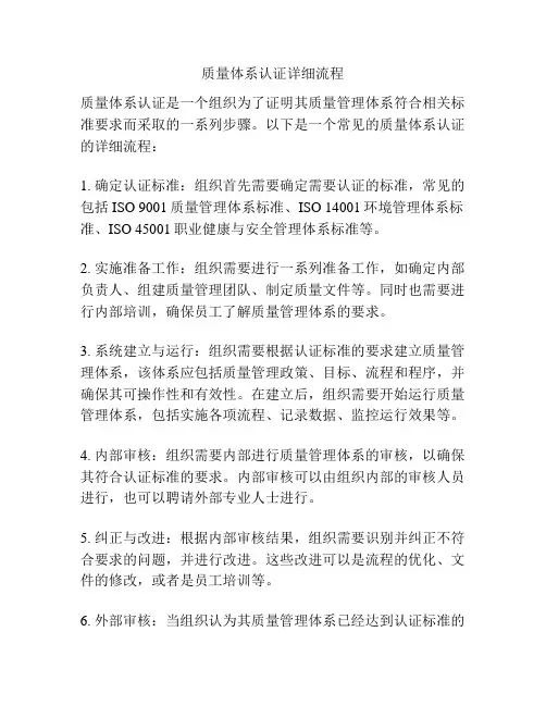 质量体系认证详细流程