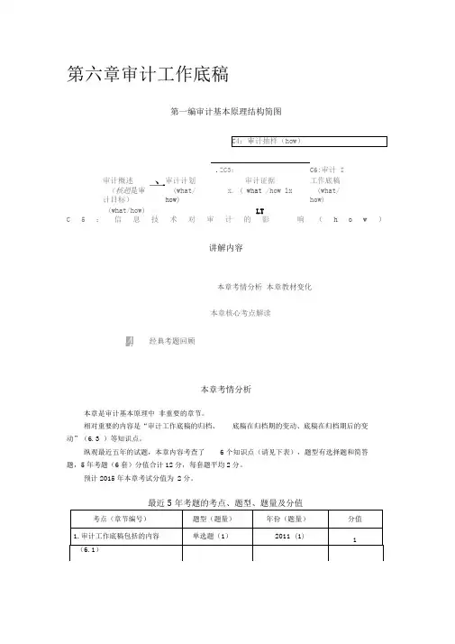 最详细的注册会计师《审计》复习笔记第06章01