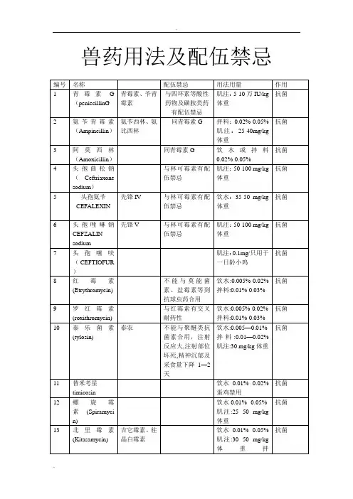 兽用药物用法及配伍禁忌