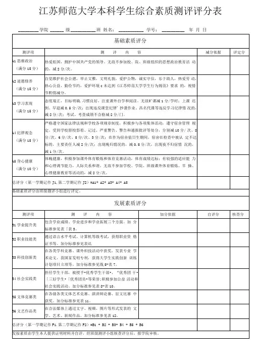 江苏师范大学本科学生综合素质测评评分表