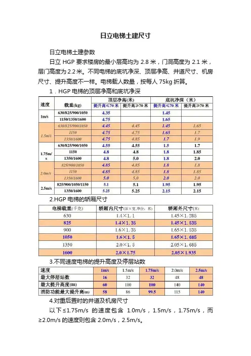日立电梯土建尺寸