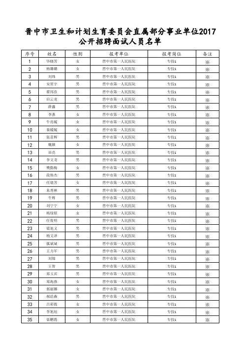 2017年面试人员名单