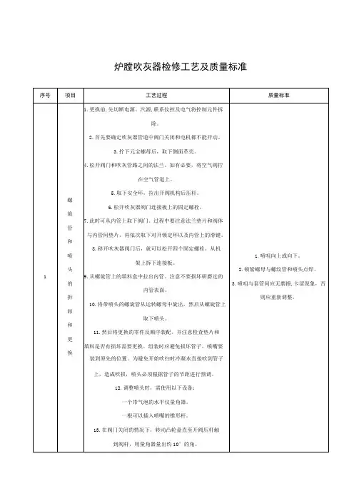 炉膛吹灰器检修工艺及质量标准