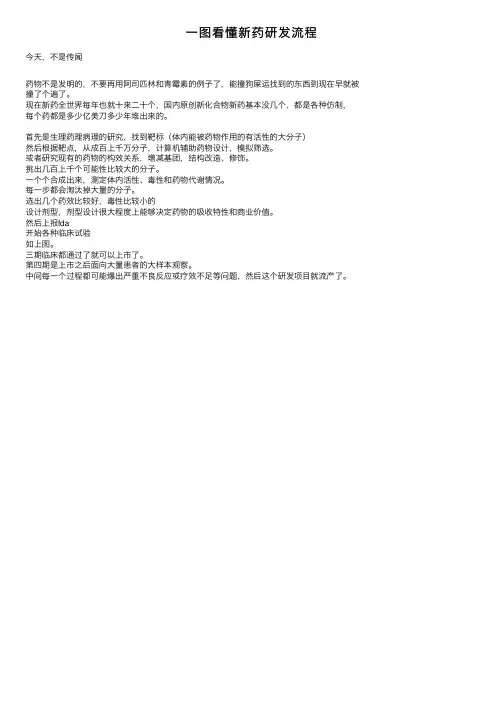 一图看懂新药研发流程