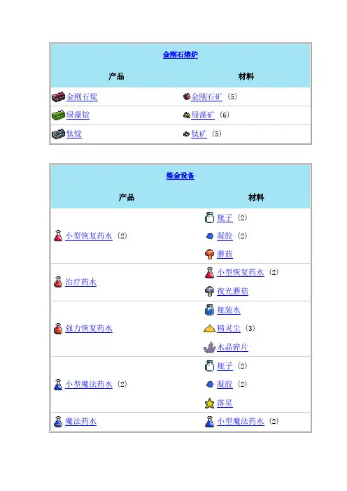 泰拉瑞亚合成表