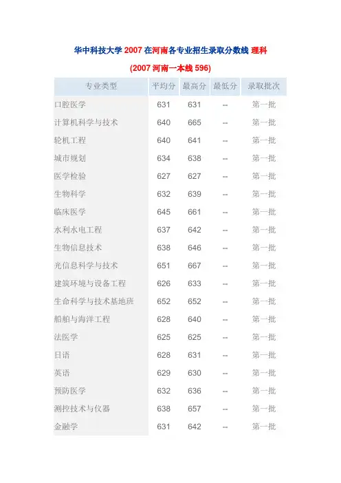 华中科技大学2007在河南各专业招生录取分数线