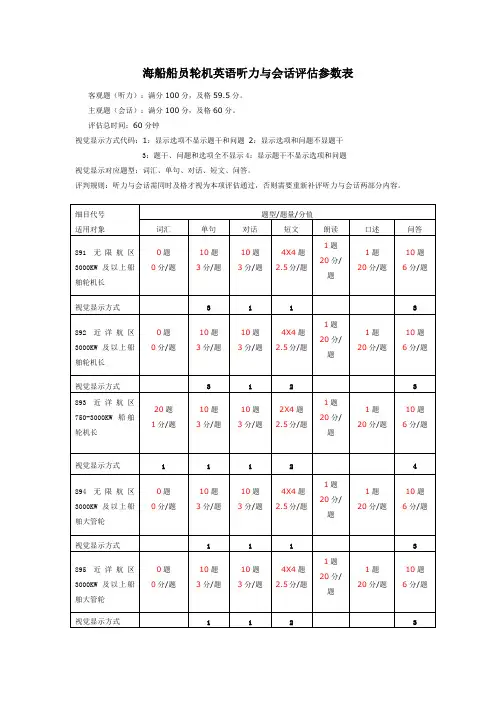 海船船员轮机英语听力与会话评估参数表