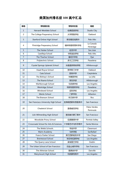 美国加州排名前100的高中汇总