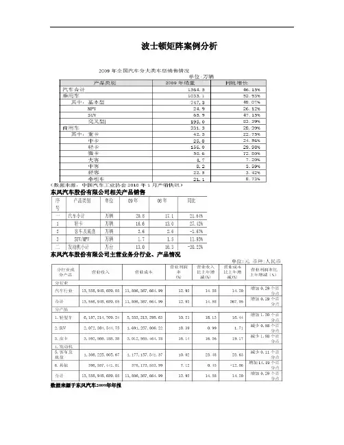 波士顿矩阵 案例应用