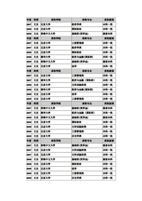 2007-2009高考海淀区详细录取情况-文科