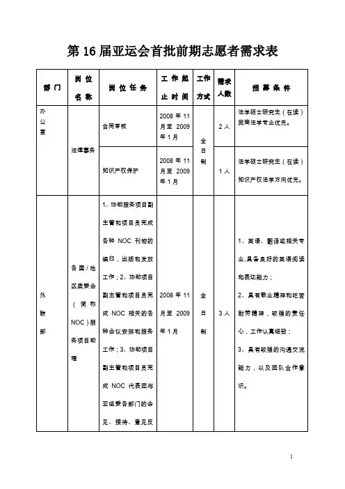 各部门对志愿者需求汇总表