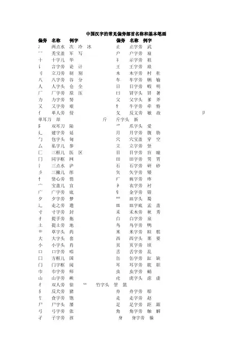 中国汉字的常见偏旁部首名称和基本笔画2