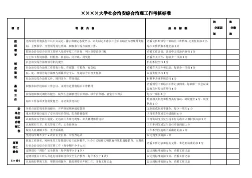 大学社会治安综合治理工作考核标准