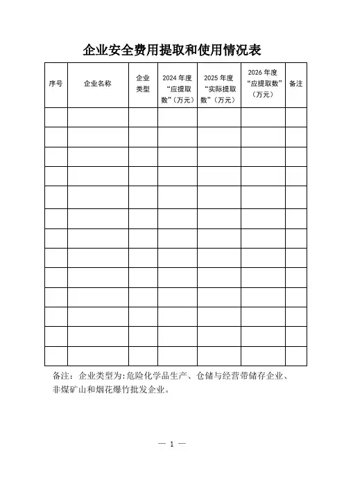 2025《企业安全费用提取和使用情况表》(模板)