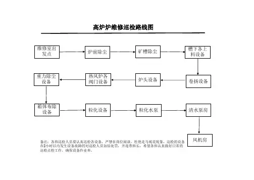 维修巡检路线图