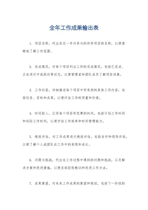 全年工作成果输出表