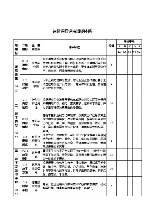 达标课程评审指标体系