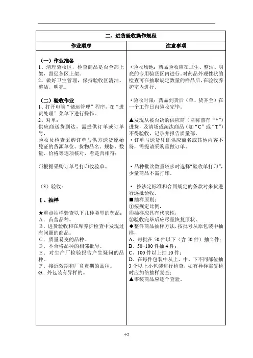 进货验收操作规程.doc