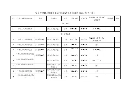 安全管理职业健康体系适用法律法规要求清单(2023年7月版)