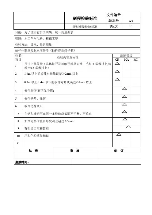 家具工厂制程标准开料开料质量检验标准