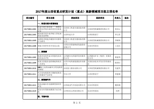 2017年度山西省重点研发计划(重点)高新领域项目拟立项名单