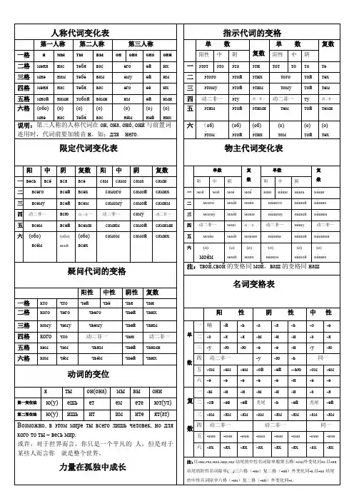 (完整版)俄语变化大全