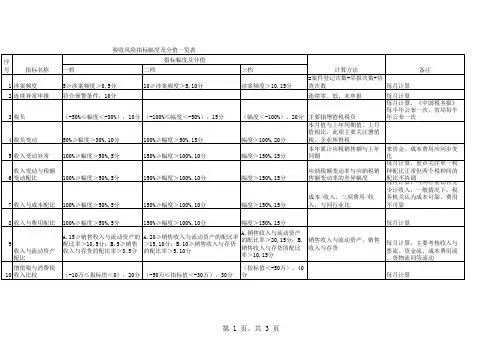 纳税风险指标