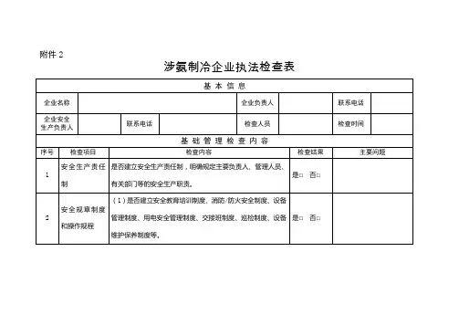 (完整版)涉氨制冷企业安监部门执法检查表