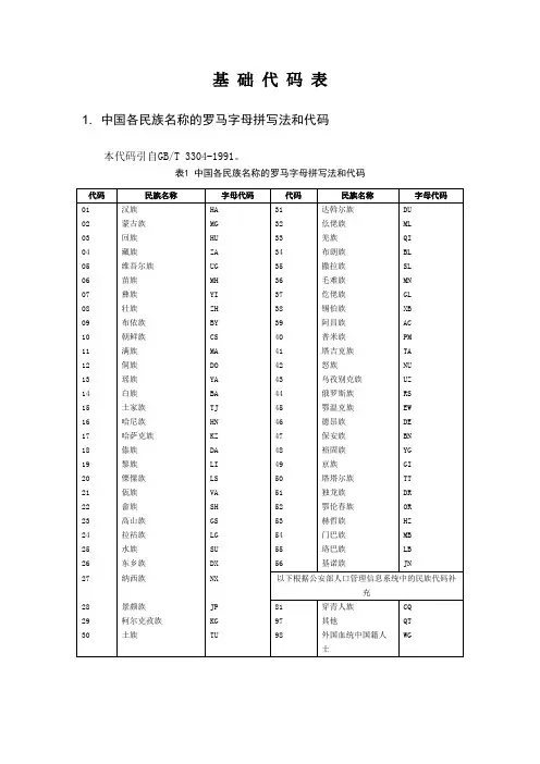 基 础 代 码 表