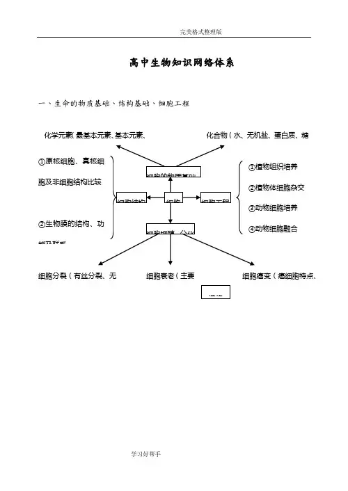 高中生物知识体系框架图
